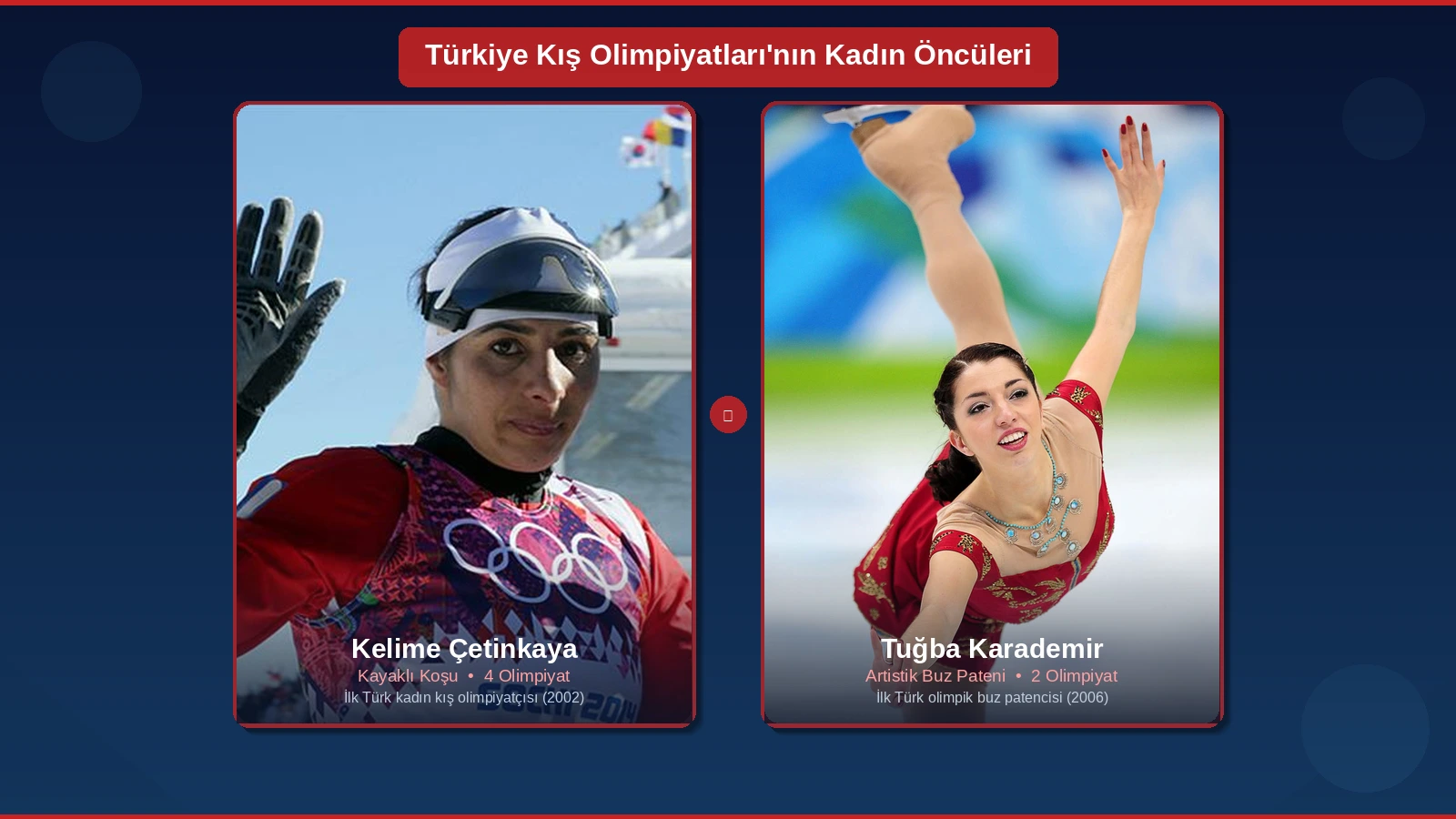 Kelime Çetinkaya ve Tuğba Karademir yan yana portre kartı Türkiye kış olimpiyatları kadın sporcuları